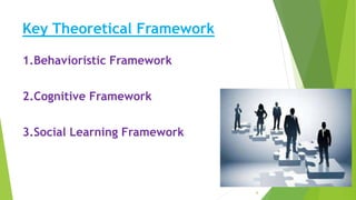 Key Theoretical Framework
1.Behavioristic Framework
2.Cognitive Framework
3.Social Learning Framework
6
 