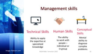 Management skills
10
Technical Skills
Ability to apply
the expertise or
specialized
knowledge
Human Skills
Conceptual
Skills
Image: flaticon.com
The ability
to work with
people –
individual or
in group
Mental
ability to
diagnose
complex
problems
MSM-MBA I Semester 2020
 