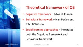 Theoretical framework of OB
• Cognitive framework – Edward Tolman
• Behavioral framework – Ivan Pavlov and
John B Watson
• Social learning approaches – integrates
both the Cognitive framework and
Behavioral framework
24
Image: flaticon.com MSM-MBA I Semester 2020
 