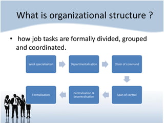 Organizational Structure and Culture | PPT