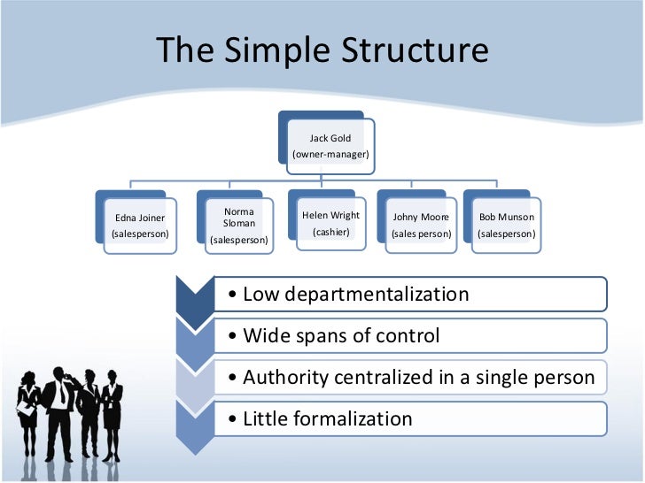 Basic Organizational Chart