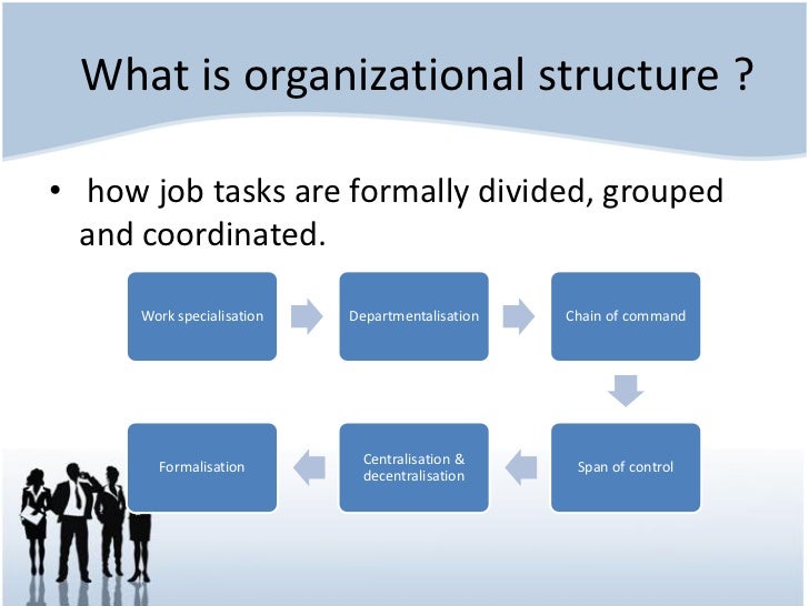 What Is Organizational Culture  Organizational  Structure and Culture 
