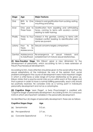 Stage

Age

Major Features

Oral

Birth to One Interest in oral gratification from sucking, eating,
Year
mouthing and biting

Anal

One year to Gratification from expelling and withholding
Three Years
faces, coming to terms with society's control
relating to toilet training.

Phallic

Three to Four Interest in the genitals, coming to terms with
Years
Oedipal conflict leading to identification with
same sex purvent.

Latony

Four to Six Sexual concerns largely unimportant.
Years
to
Adolescence

Genital

Adolescence
to Adulthood

Re-emergence of sexual interests and
establishment of mature sexual relationships.

(ii) New-Freudian Stage 'Erik Erikson' gave a new dimension to the
development of personality, which according to him is mere extension of
Freud's Psycheosexual development.
According to him, more attention should be given to the social rather than the
sexual adaptations of the individual. He was of the opinion that, social
problems emerged in the course of development were more important stages
in which a child faces a wide range of human relationship as he grows up.
Erikson states that a psycho-social crisis occurs within each of the stages and
that a person in order to have a normal fulfilling personality, each crisis should
be positively resolved. He considers Crisis as a turning point in individual's
personality development and not as a catastrophe.
(iii) Cognitive Stage 'Jean Piaget', a Swiss Phsychologist is credited with
'Cognitive Stage' of personality development. According to him, it is 'conscious'
instincts which are important variables in the personality development.
He identified four (4) stages of personality development, these are as follows
Cognitive Stages Stage

Age

(a)

Sensorimotor

0-2 yrs.

(b)

Pre-operational

2-7 yrs.

(c)

Concrete Operational

7-11 yrs.

 