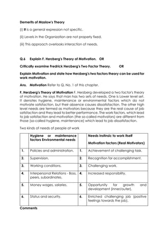 Demerits of Maslow's Theory
(i) It is a general expression not specific.
(ii) Levels in the Organization are not properly fixed.
(iii) This approach overlooks interaction of needs.

Q.6

Explain F. Herzberg's Theory of Motivation. OR

Critically examine Fredrick Herzberg's Two Factor Theory.

OR

Explain Motivation and state how Herzberg's two factors theory can be used for
work motivation.
Ans. Motivation Refer to Q. No. 1 of this chapter.
F. Herzberg's Theory of Motivation F. Herzberg developed a two factor's theory
of motivation. He says that man has two sets of needs. One is Lower level set.
It denotes hygiene, maintenance or environmental factors which do not
motivate satisfaction, but their absence causes dissatisfaction. The other high
level needs are termed as motivators because they are the real cause of job
satisfaction and they lead to better performance. The work factors, which lead
to job satisfaction and motivation (the so-called motivators) are different from
those (so-called hygiene, maintenance) which lead to job dissatisfaction.
Two kinds of needs of people at work
Hygiene or maintenance
factors Environmental needs

Needs instinsic to work itself
Motivation factors (Real Motivators)

1.

Policies and administration.

1.

Achievement of challenging task.

2.

Supervision.

2.

Recognition for accomplishment.

3.

Working conditions.

3.

Challenging work.

4.

Interpersonal Relations - Boss, 4.
peers, subordinates.

Increased responsibility.

5.

Money wages, salaries.

5.

Opportunity
for
growth
development (inner/outer).

6.

Status and security.

6.

Enriched challenging job (positive
feelings towards the job).

Comments

and

 