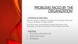 PROBLEMS FACED BY THE
ORGANIZATION:
• SHORTAGE OF EMPLOYEES:
After the merger of Mobilink and Warid, the company had to face
a serious employee shortage problem.
As a result stress and workload increased at the part of the
employees, as they had to perform a lot of tasks at one time.
• SOLUTION:
1. RECRUITING NEW EMPLOYEES
2. REDEPLOYING SKILLS
3. RETRAINING
 
