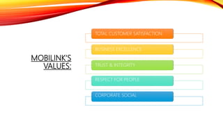MOBILINK’S
VALUES:
TOTAL CUSTOMER SATISFACTION
BUSINESS EXCELLENCE
TRUST & INTEGRITY
RESPECT FOR PEOPLE
CORPORATE SOCIAL
 