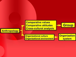 Organizational behaviour mgt502 power point slides lecture 1 | PPT
