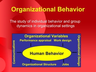 Organizational Behavior
The study of individual behavior and group
   dynamics in organizational settings

                     Organizational Variables




                                                      Organizational Design
                  Performance appraisal Work design
 Communications




                        Human Behavior

                   Organizational Structure   Jobs
 