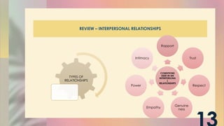 ORGANIZATIONAL BEHAVIOUR AND HUMAN RELATIONS. | PPTX