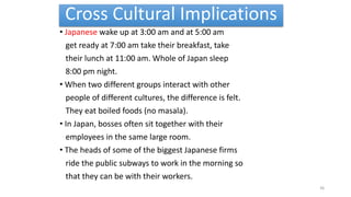 Cross Cultural Implications
• Japanese wake up at 3:00 am and at 5:00 am
get ready at 7:00 am take their breakfast, take
their lunch at 11:00 am. Whole of Japan sleep
8:00 pm night.
• When two different groups interact with other
people of different cultures, the difference is felt.
They eat boiled foods (no masala).
• In Japan, bosses often sit together with their
employees in the same large room.
• The heads of some of the biggest Japanese firms
ride the public subways to work in the morning so
that they can be with their workers.
36
 
