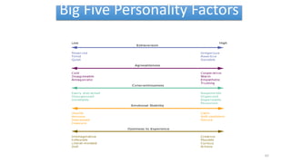 Big Five Personality Factors
62
 