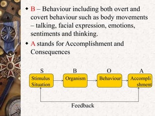 Behaviour Expression Organizational Behaviour_MSB.pptx- Dr.M.S. Balaji, Associate Professor ...