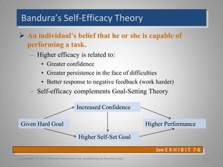 Bandura’s Self-Efficacy Theory
 An individual’s belief that he or she is capable of
performing a task.
– Higher efficacy ...