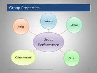 Group Properties
Group
Performance
Norms
Status
SizeCohesiveness
Roles
Copyright © 2011 Pearson Education, Inc. publishing...