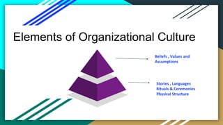 Organizational Ritual Organizational culture and organizational climate | PPTX