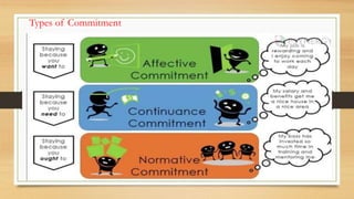 Types of Commitment
 