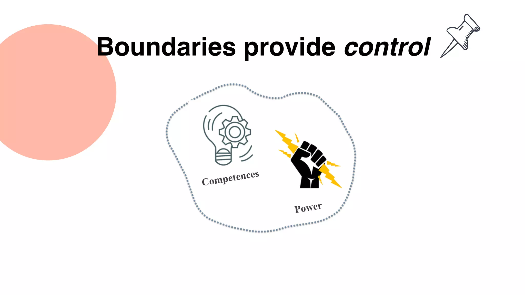 Boundaries provide control
Competences
Power
 