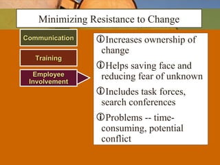 CommunicationCommunication Increases ownership of
change
Helps saving face and
reducing fear of unknown
Includes task forces,
search conferences
Problems -- time-
consuming, potential
conflict
Minimizing Resistance to Change
TrainingTraining
EmployeeEmployee
InvolvementInvolvement
 