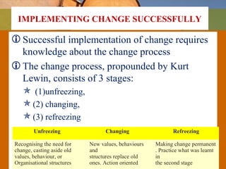IMPLEMENTING CHANGE SUCCESSFULLY
Successful implementation of change requires
knowledge about the change process
The change process, propounded by Kurt
Lewin, consists of 3 stages:
 (1)unfreezing,
 (2) changing,
 (3) refreezing
Unfreezing Changing Refreezing
Recognising the need for
change, casting aside old
values, behaviour, or
Organisational structures
New values, behaviours
and
structures replace old
ones. Action oriented
Making change permanent
. Practice what was learnt
in
the second stage
 
