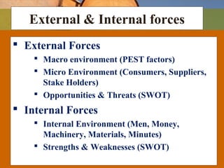 External & Internal forces
 External Forces
 Macro environment (PEST factors)
 Micro Environment (Consumers, Suppliers,
Stake Holders)
 Opportunities & Threats (SWOT)
 Internal Forces
 Internal Environment (Men, Money,
Machinery, Materials, Minutes)
 Strengths & Weaknesses (SWOT)
 