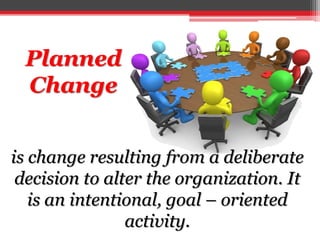 Planned
Change
is change resulting from a deliberate
decision to alter the organization. It
is an intentional, goal – oriented
activity.
 