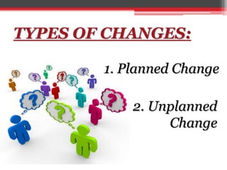 TYPES OF CHANGES:
1. Planned Change
2. Unplanned
Change
 
