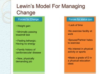 Lewin’s Model For Managing 
Change 
Forces for Change Forces for status quo 
• Weight gain 
• Minimally passing 
treadmill test 
• Feeling lethargic; 
Having no energy 
• Family history of 
cardiovascular disease 
• New, physically 
demanding job 
• Lack of time 
•No exercise facility at 
work 
•Spouse/Partner hates 
to exercise 
•No interest in physical 
activity or sports 
•Made a grade of D in 
a physical education 
class 
