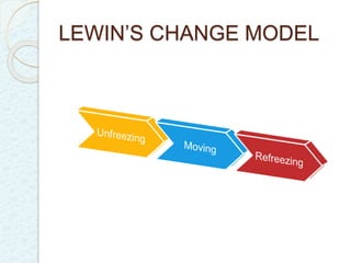LEWIN’S CHANGE MODEL 
 