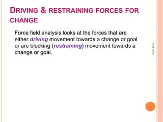 DRIVING & RESTRAINING FORCES FOR
CHANGE
Force field analysis looks at the forces that are
either driving movement towards a change or goal
or are blocking (restraining) movement towards a
change or goal.
Prof.SVK
 