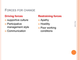 FORCES FOR CHANGE
Driving forces
 supportive culture
 Participative
management style
 Communication
Restraining forces
 Apathy
 Hostility
 Poor working
conditions
Prof.SVK
 