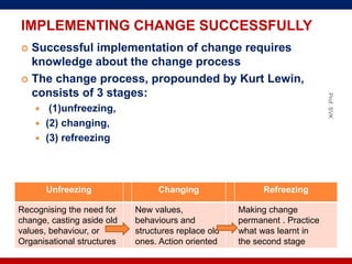 IMPLEMENTING CHANGE SUCCESSFULLY
 Successful implementation of change requires
knowledge about the change process
 The change process, propounded by Kurt Lewin,
consists of 3 stages:
 (1)unfreezing,
 (2) changing,
 (3) refreezing
Unfreezing Changing Refreezing
Recognising the need for
change, casting aside old
values, behaviour, or
Organisational structures
New values,
behaviours and
structures replace old
ones. Action oriented
Making change
permanent . Practice
what was learnt in
the second stage
Prof.SVK
 