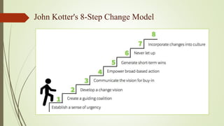 John Kotter's 8-Step Change Model
 