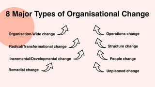 8 Major Types of Organisational Change
Organisation-Wide change
Radical/Transformational change
Incremental/Developmental change
Remedial change
Operations change
Structure change
Unplanned change
People change
 