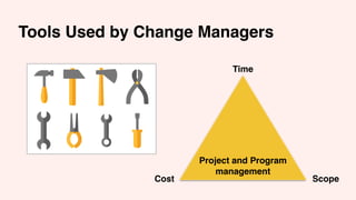 Tools Used by Change Managers
Scope
Cost
Time
Project and Program
management
 