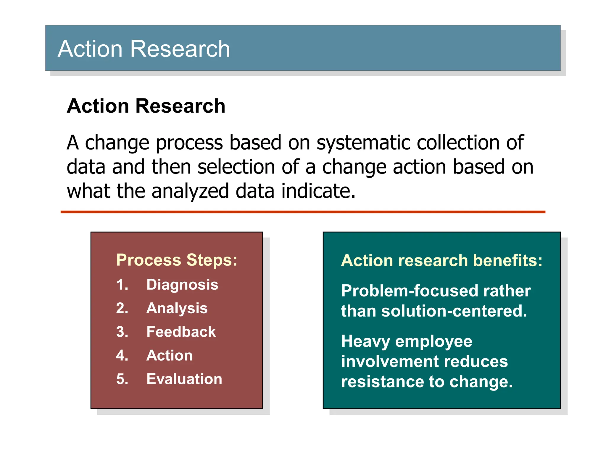 Action Research
Process Steps:
1. Diagnosis
2. Analysis
3. Feedback
4. Action
5. Evaluation
Action research benefits:
Problem-focused rather
than solution-centered.
Heavy employee
involvement reduces
resistance to change.
Action Research
A change process based on systematic collection of
data and then selection of a change action based on
what the analyzed data indicate.
 