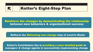 Reinforcing Change Organizational ChangeOrganizational ChangeOrganizational ...