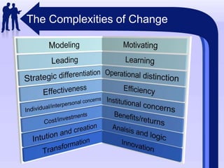 The Complexities of Change