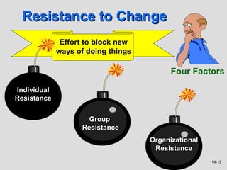 Resistance to Change
              Effort to block new
             ways of doing things

                                          Four Factors

Individual
Resistance


                     Group
                   Resistance
                                    Organizational
                                     Resistance
                                                     14-13
 