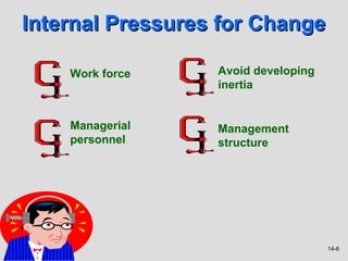 Internal Pressures for Change

    Work force    Avoid developing
                  inertia


    Managerial    Management
    personnel     structure




                                     14-6
 