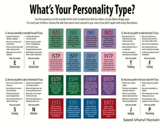 Sayed Izharul Hasnain
 