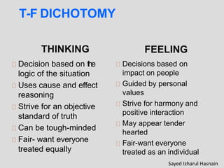 T-F DICHOTOMY
THINKING
Decision based on the
logic of the situation
Uses cause and effect
reasoning
Strive for an objective
standard of truth
Can be tough-minded
Fair- want everyone
treated equally
FEELING
Decisions based on
impact on people
Guided by personal
values
Strive for harmony and
positive interaction
May appear tender
hearted
Fair-want everyone
treated as an individual
Sayed Izharul Hasnain
 