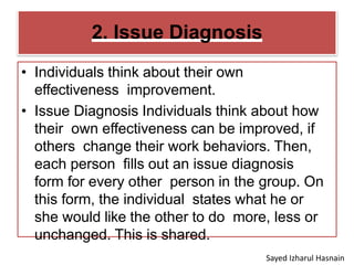 2. Issue Diagnosis
• Individuals think about their own
effectiveness improvement.
• Issue Diagnosis Individuals think about how
their own effectiveness can be improved, if
others change their work behaviors. Then,
each person fills out an issue diagnosis
form for every other person in the group. On
this form, the individual states what he or
she would like the other to do more, less or
unchanged. This is shared.
Sayed Izharul Hasnain
 