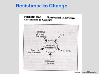 Resistance to Change
Sayed Izharul Hasnain
 