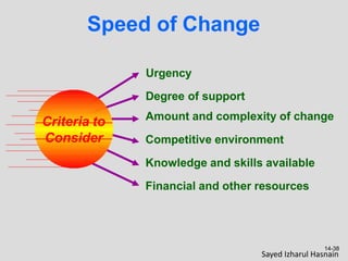 Speed of Change
Criteria to
14-38
Consider
Urgency
Degree of support
Amount and complexity of change
Competitive environment
Knowledge and skills available
Financial and other resources
Sayed Izharul Hasnain
 
