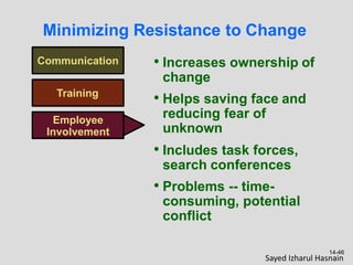 Communication • Increases ownership of
change
• Helps saving face and
reducing fear of
unknown
• Includes task forces,
search conferences
• Problems -- time-
consuming, potential
conflict
Minimizing Resistance to Change
Training
Employee
Involvement
14-46
Sayed Izharul Hasnain
 