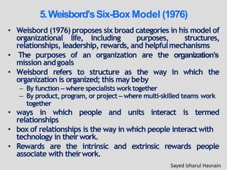 5.Weisbord’sSix-Box Model (1976)
• Weisbord (1976) proposes six broad categories in his model of
organizational life, including purposes, structures,
relationships, leadership, rewards, and helpfulmechanisms
• The purposes of an organization are the organization’s
mission andgoals
• Weisbord refers to structure as the way in which the
organization is organized; this may beby
– By function – where specialists worktogether
– By product, program, or project – where multi-skilled teams work
together
• ways in which people and units interact is termed
relationships
• box of relationships is the way in which people interact with
technology in theirwork.
• Rewards are the intrinsic and extrinsic rewards people
associate with theirwork.
Sayed Izharul Hasnain
 