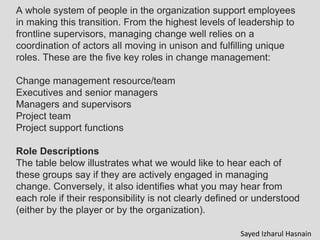 A whole system of people in the organization support employees
in making this transition. From the highest levels of leadership to
frontline supervisors, managing change well relies on a
coordination of actors all moving in unison and fulfilling unique
roles. These are the five key roles in change management:
Change management resource/team
Executives and senior managers
Managers and supervisors
Project team
Project support functions
Role Descriptions
The table below illustrates what we would like to hear each of
these groups say if they are actively engaged in managing
change. Conversely, it also identifies what you may hear from
each role if their responsibility is not clearly defined or understood
(either by the player or by the organization).
Sayed Izharul Hasnain
 