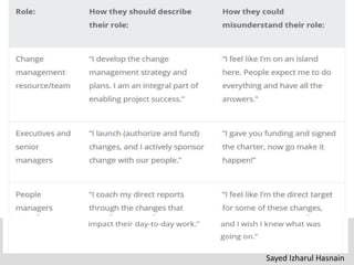 Sayed Izharul Hasnain
 