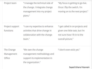 Sayed Izharul Hasnain
 