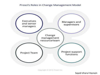 Sayed Izharul Hasnain
 